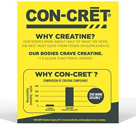 CON-CRET Creatine HCl Powder 64 Servings Supplement Facts - Creatine Hydrochloride (HCl) 750mg | Svpplements