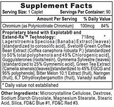 Glucozene-RX Glucose Management Supplement Capsules 90 Servings Supplement Facts - Chromium 100mcg | Svpplements