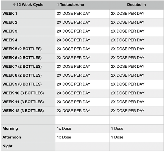 Hi Tech Pharmaceuticals Performance Stack - Supplement Facts | Svpplements