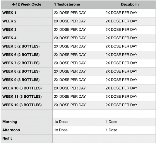 hi tech pharmaceuticals Natural Testosterone Support - Supplement Facts | Svpplements