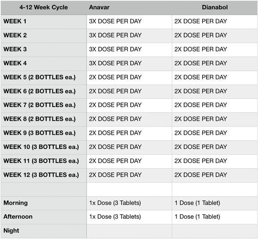 Hi-Tech Muscle Support Stack 60 Servings Supplement Facts - Includes Anavar and Dianabol bottles | Svpplements