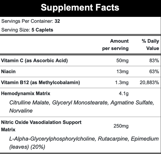 iForce Nutrition Hemavol Pump Tablets 32 Servings Supplement Facts - Hemodynamix Matrix 4.1g | Svpplements