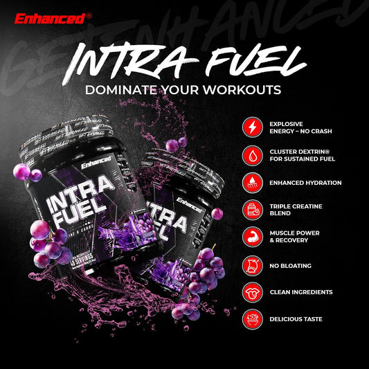 Enhanced Intra Fuel Intra-Workout Powder 40 Servings Supplement Facts - Highly Branched Cyclic Dextrin 7.5g | Svpplements