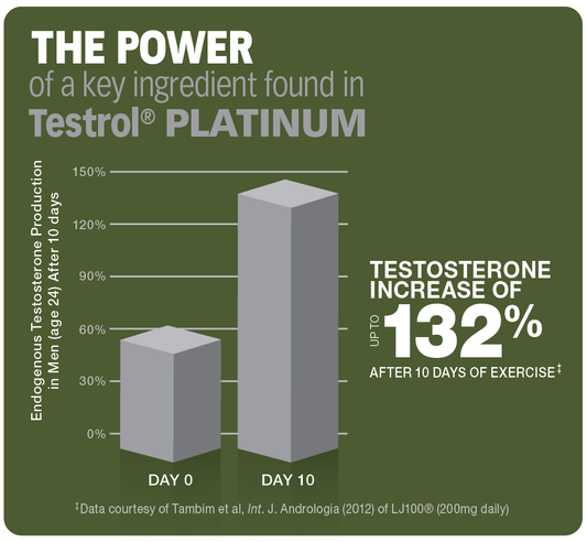 GAT Sport Testrol Platinum Hormone Support Capsules 30 Servings Supplement Facts - Vitamin D 125 mcg | Svpplements