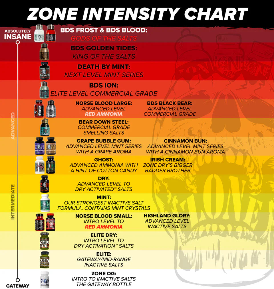 Zone Smelling Salts | Bear Down Steel