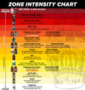 Zone Zone Smelling Salts | Mint - Package Detail | Svpplements
