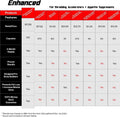 Enhanced - NutraStop
