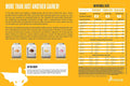 Metabolic Nutrition Metabolic Nutrition | MuscLEAN | Lean Muscle Gainer Protein - Side View | Svpplements