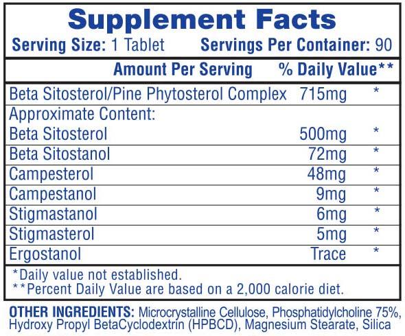 Hi Tech Pharmaceuticals - NutraStop