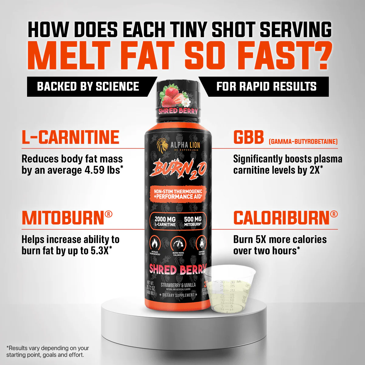 Alpha Lion | Super Human Burn2O