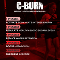 Redcon1 Dietary Supplement - Product View | Svpplements