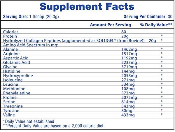 Hi Tech Pharmacueticals - NutraStop