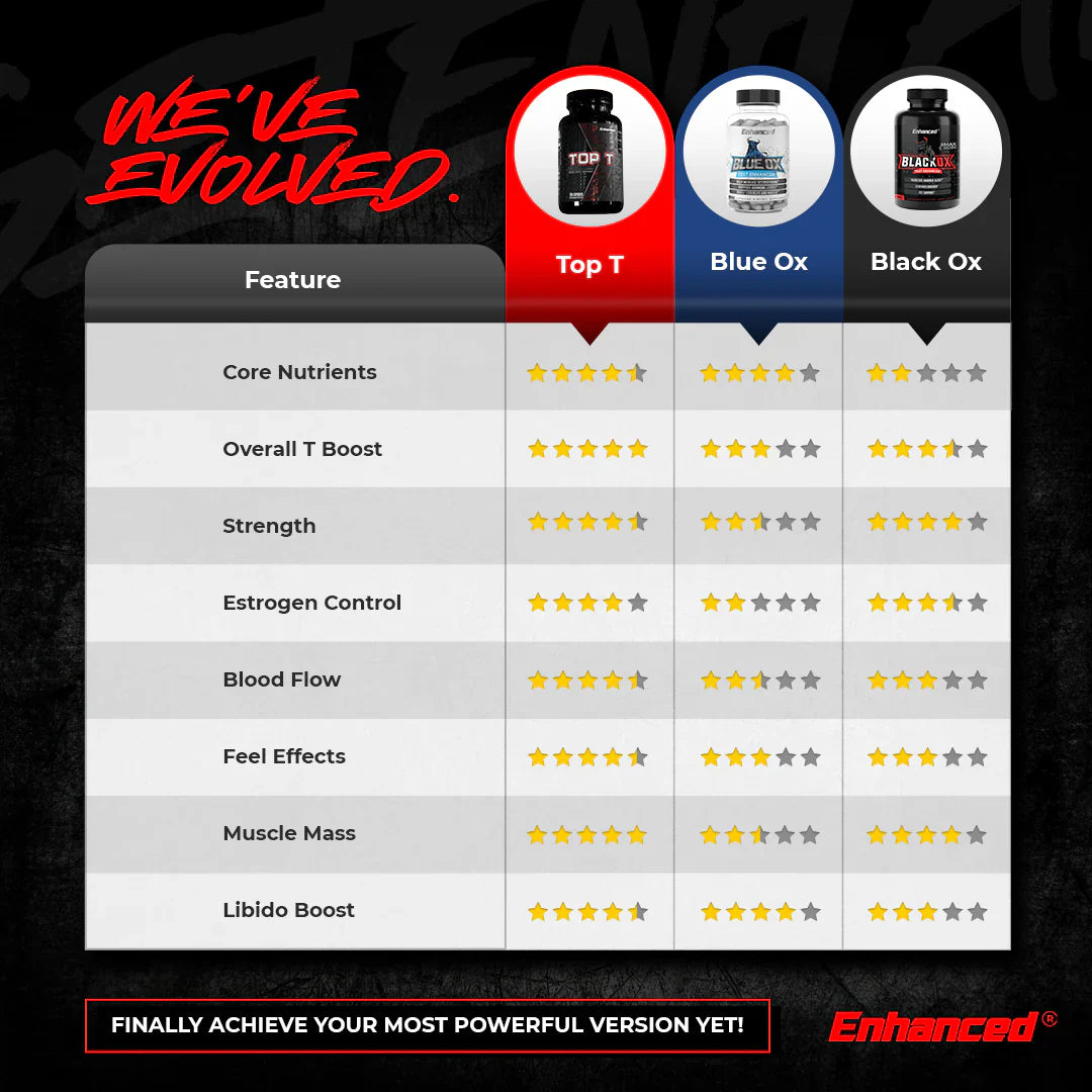 Enhanced | Top T | 120 Capsules