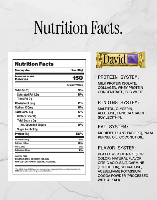 David Protein Bars Protein Bar 1 Bar Supplement Facts - Milk Protein Isolate Amount not individually disclosed | Svpplements