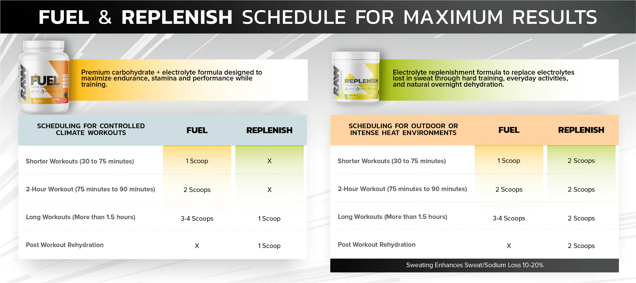 Raw Nutrition | Replenish | 20 Sticks