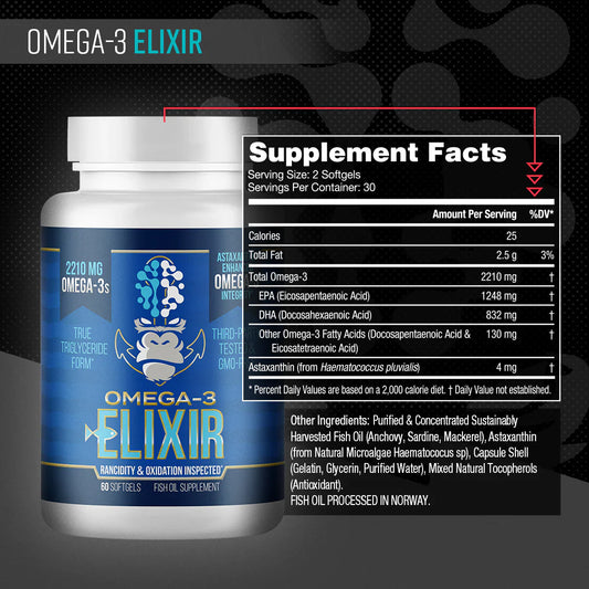 Gorilla Mind Omega-3 Elixir Softgels 30 Servings Supplement Facts - EPA (Eicosapentaenoic Acid) 1248mg | Svpplements