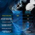 EFX Sports | Kre-Alkalyn Hardcore | Thermogenic Creatine Caps