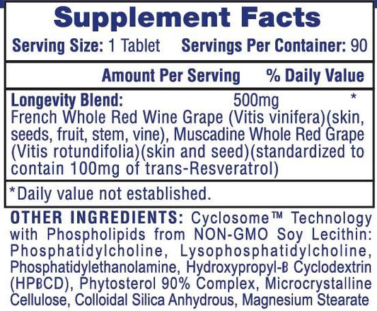 Hi-Tech Pharmaceuticals Resveratrol 500mg Capsules 90 Servings Supplement Facts - Trans-Resveratrol 100mg | Svpplements