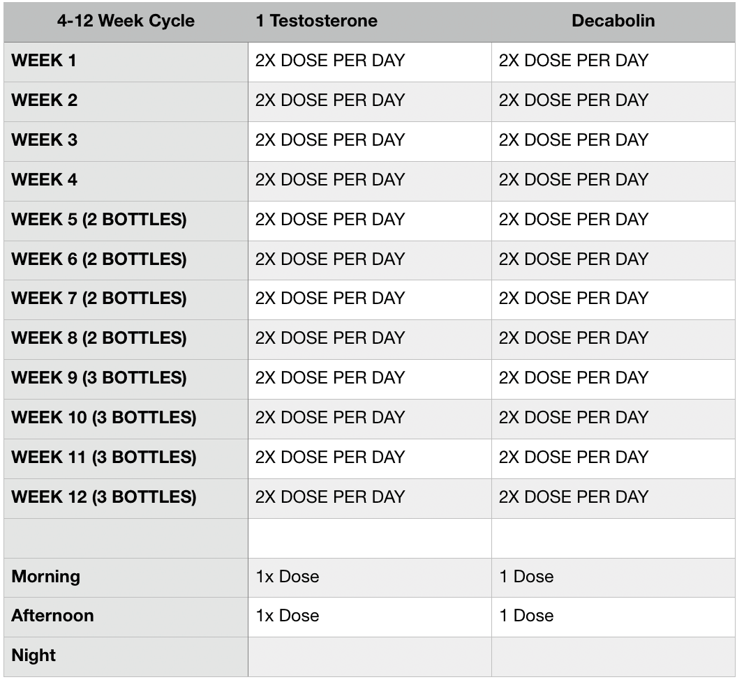 Hi Tech Pharmaceuticals: 1 Testosterone + Decabolin Stack