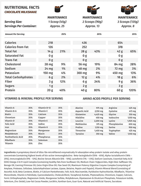 Metabolic Nutrition - NutraStop