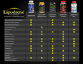 Hi-Tech Thermogenic Weight Management Supplement - Supplement Facts | Svpplements