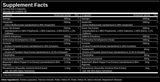 Gorilla Mind Dietary Supplement - Supplement Facts | Svpplements