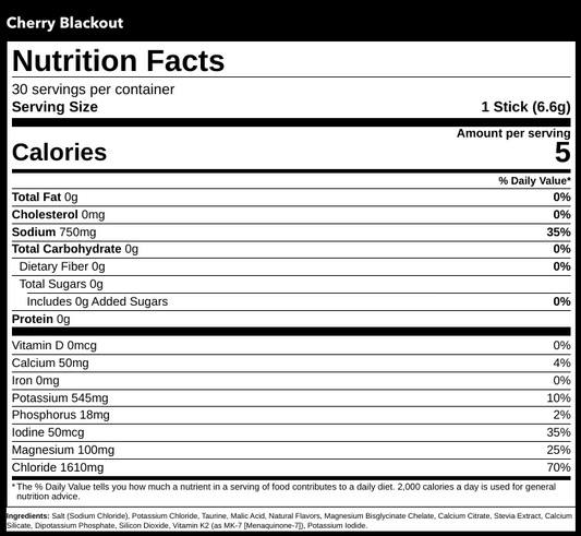 Gorilla Nootropic Capsules 30 Servings Supplement Facts - L-Tyrosine 750mg | Svpplements