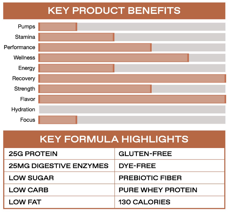 ONE of ONE | Whey protein | By Floyd Mayweather