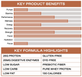 ONE of ONE ONE of ONE | Whey protein | By Floyd Mayweather - Back View | Svpplements