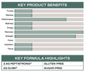 ONE of ONE ONE of ONE | Peptide Builder| By Floyd Mayweather - Back View | Svpplements