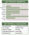 ONE of ONE ONE of ONE | Greens + Gut Heath | By Floyd Mayweather - Back View | Svpplements