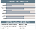 ONE of ONE ONE of ONE | Creatine Monohydrate | By Floyd Mayweathe - Package Detail | Svpplements