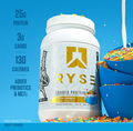 RYSE RYSE | Loaded Protein - Package Detail | Svpplements