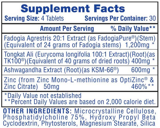 Hi-Tech Testosterone 21 Testosterone Booster Capsules 30 Servings Supplement Facts - TK100® Tongkat Ali 100:1 | Svpplements
