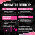 Inspired Nutraceuticals | DVST8 25 | Ultra-Dosed Pump/Pre