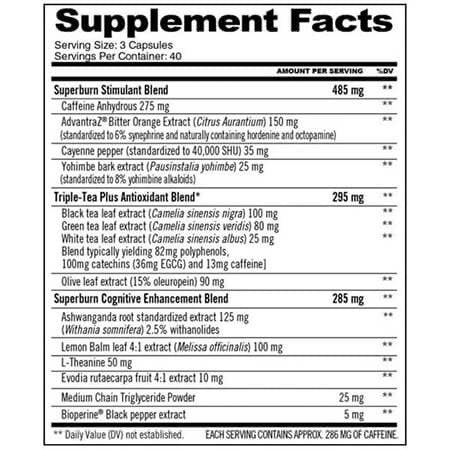 GAT Sport JetFuel Superburn Fat Burner Capsules 40 Servings Supplement Facts - Caffeine Anhydrous 275mg | Svpplements