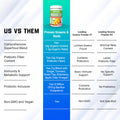 Gaspari Nutrition | Proven Greens & Reds | Superfood Powder