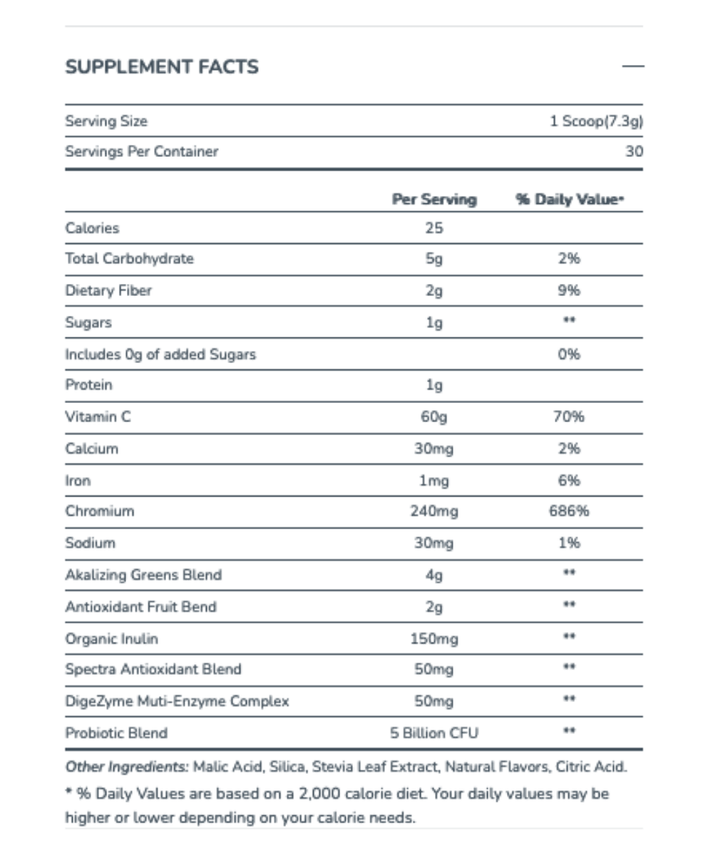 Alani Nu - NutraStop