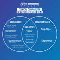 Inspired Nutraceuticals | GLX | Complete 4-in-1 Stim-Free System