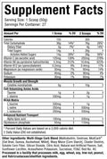 Muscle Tech Muscle Tech | Cell Tech Creatine - Back View | Svpplements