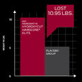 MuscleTech Hydroxycut Hardcore Elite Fat Burner Capsules 50 Servings Supplement Facts - Caffeine anhydrous | Svpplements