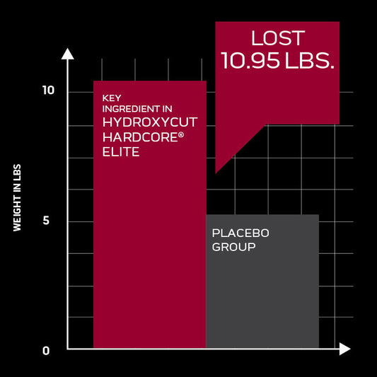 MuscleTech Hydroxycut Hardcore Elite Fat Burner Capsules 50 Servings Supplement Facts - Caffeine anhydrous | Svpplements