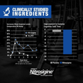 GAT Sport GAT Sport | Nitra flex Advanced | Pre Workout - Side View | Svpplements
