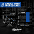 GAT Sport | Nitra flex Advanced | Pre Workout