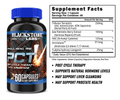 Blackstone Labs Post-Cycle Support Supplement - Supplement Facts | Svpplements