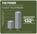 GAT Sport Testrol Platinum Hormone Support Capsules 30 Servings Supplement Facts - Vitamin D 125 mcg | Svpplements