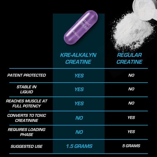 EFX Sports Kre-Alkalyn pH Correct Creatine Monohydrate Capsules 60 Servings Supplement Facts - Kre-Alkalyn® | Svpplements