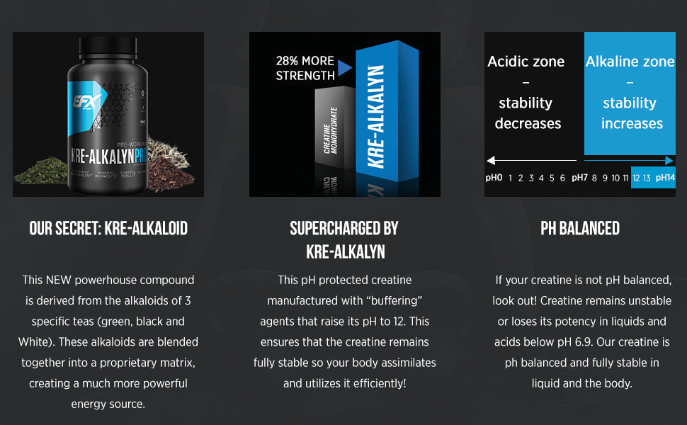 EFX Sports | Kre-Alkalyn PRO Pre-Workout | PH-Correct Creatine Monohydrate