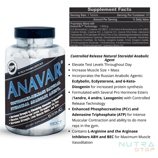 Hi-Tech Pharmaceuticals Muscle Support Stack 60 Servings Supplement Facts - Includes Anavar plus Dianabol | Svpplements